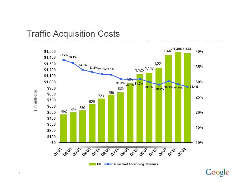 [Google+Traffic+Acquisition+Costs+2008+Q2.JPG]