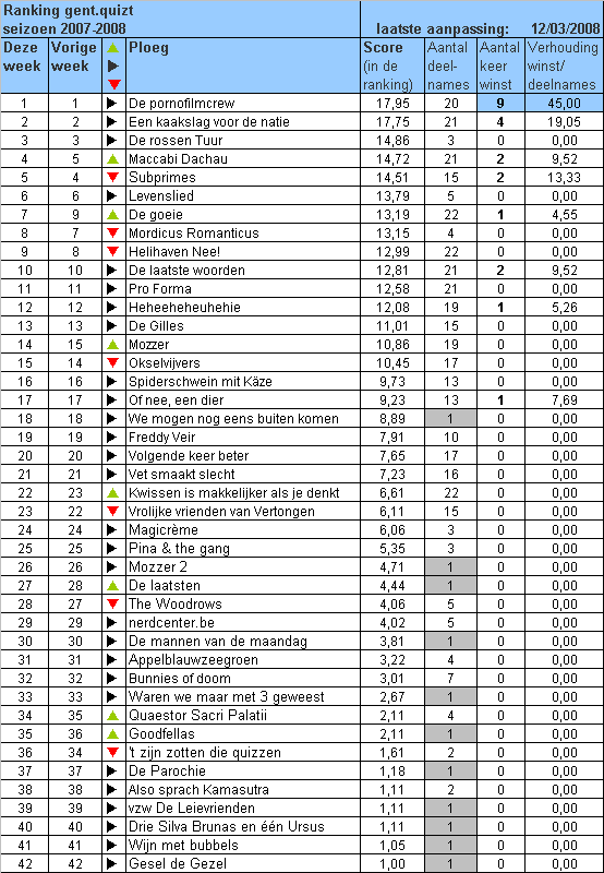 [ranking-2007-2008-22.gif]