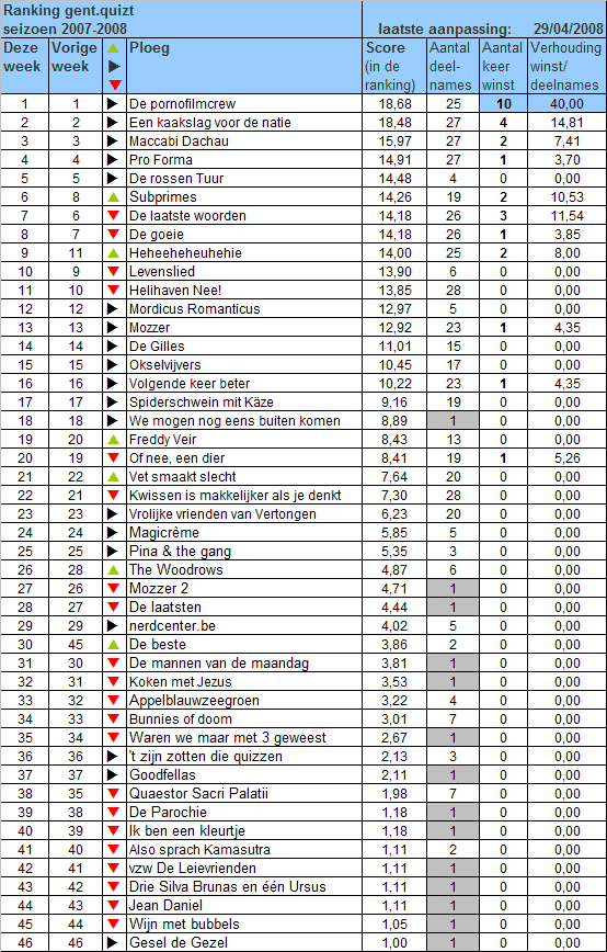 [ranking-2007-2008-28.gif]