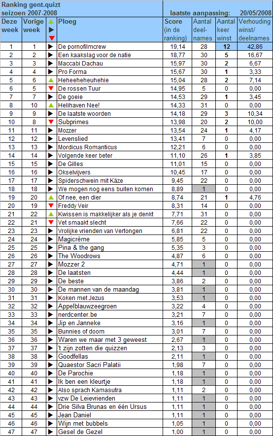 [ranking-2007-2008-31.gif]