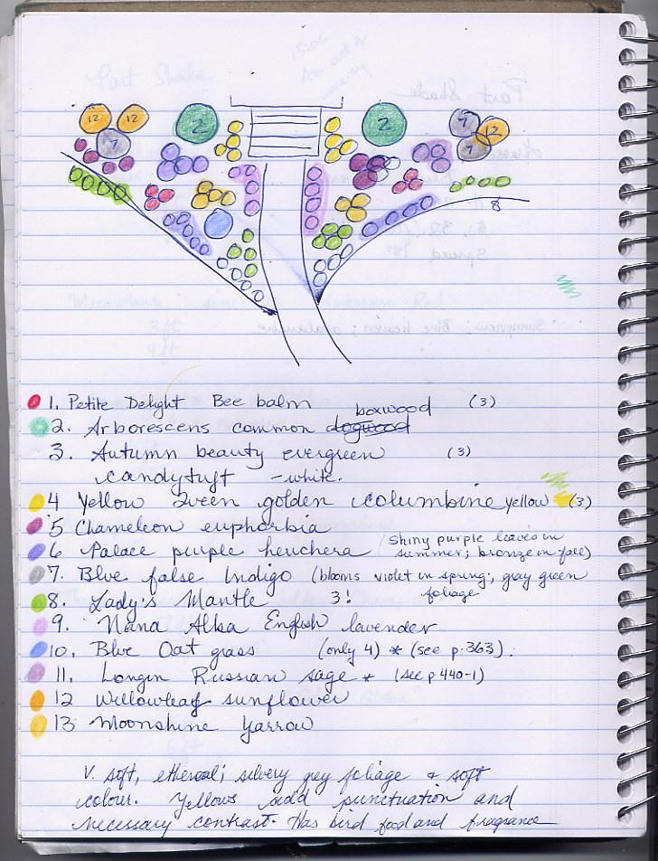[colour+coded+garden+plan.jpg]