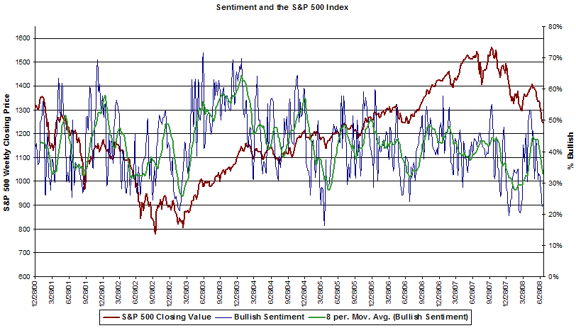 [sentiment+graph+8+period+and+bullish.PNG]