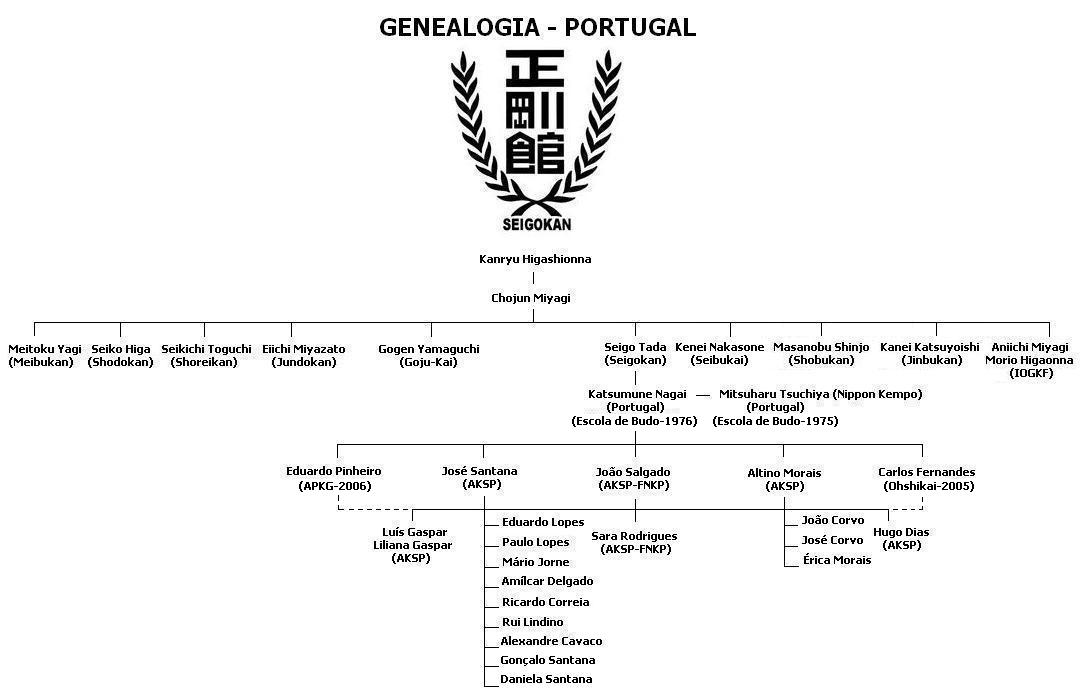 [GenealogiaPortugal3a.JPG]