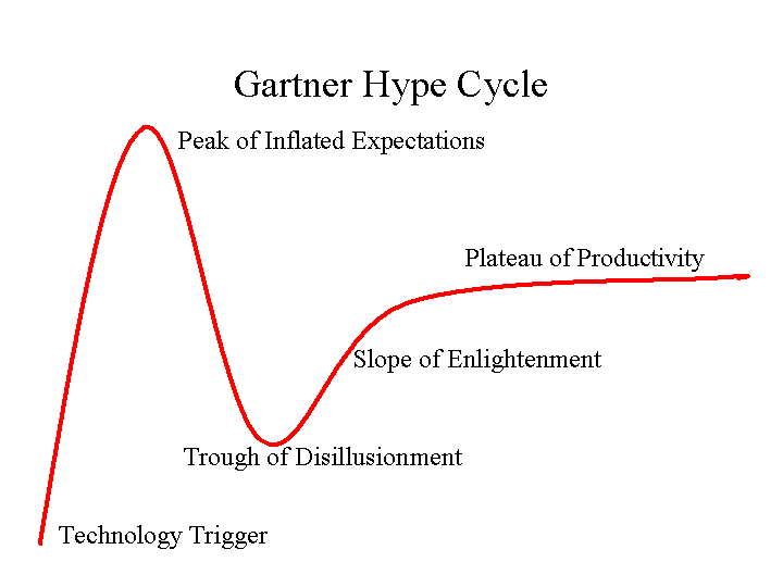 [HypeCycle.png]