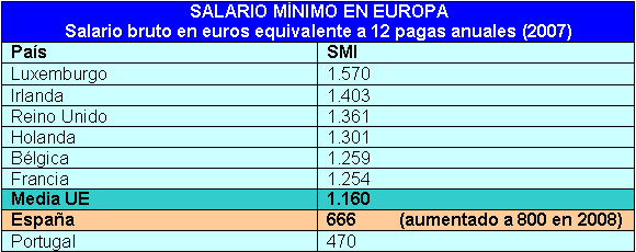 [salario_minimo_interprofesional_europa.PNG]