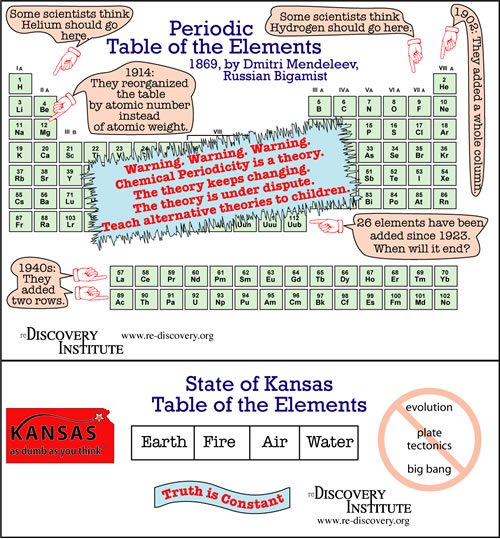 [re-discovery-periodic-table-element.jpg]