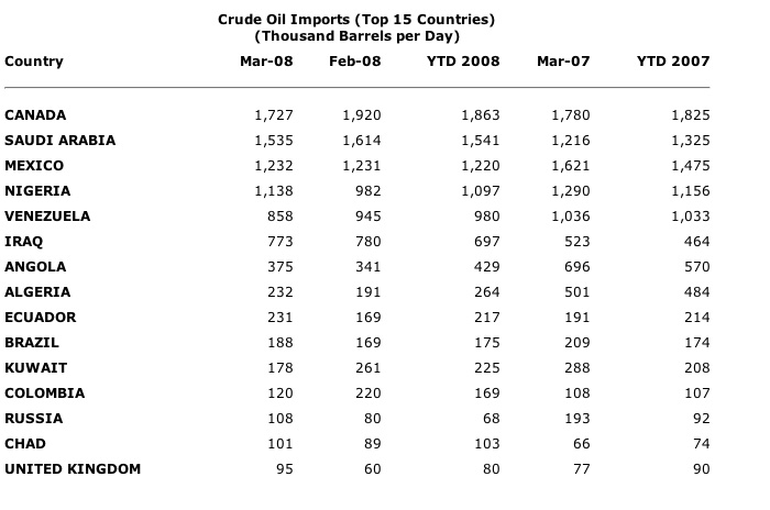 [Oil+exports20001.jpg]