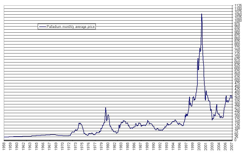 [historical-palladium-price-chart.jpg]