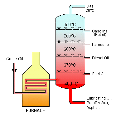 [Crude_Oil_Distillation.png]