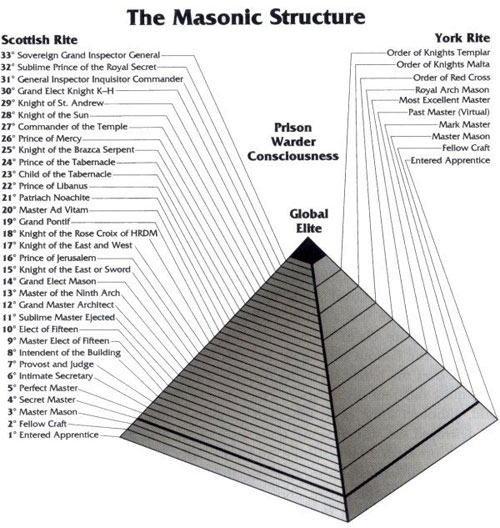 [MasonicStructure.jpg]