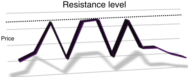 [Resistance+level.jpg]