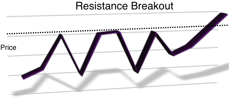 [Resistance+breakout.jpg]