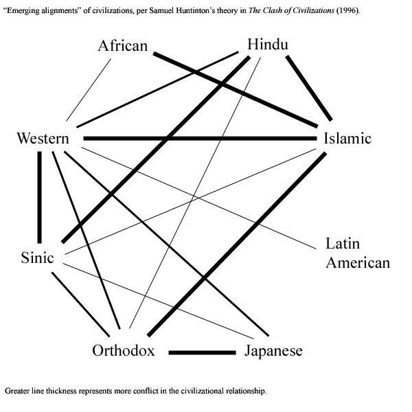 [Huntington_Clash_of_Civilizations_chart.gif]