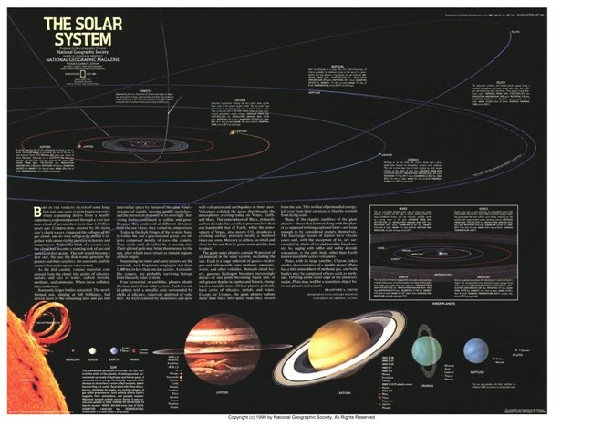 [27120701+The+Solar+System+1981-786596.jpg]