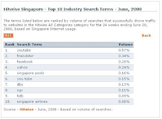 singapore top 10 industry search terms june 2008