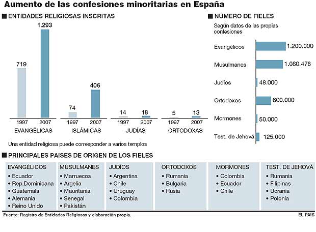 [Gráfico+de+confesiones+religiosas+en+España.jpg]