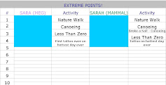 Extreme Points Tracker