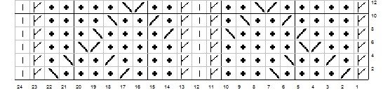 [dragonhide+chart+1.jpg]