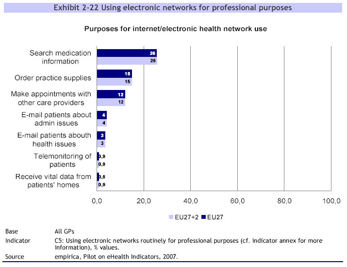 [but+utilisation+internet+par+médecins+européens+2008.jpg]