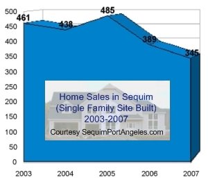 [Homes+Sales+06-07linechart.jpg]