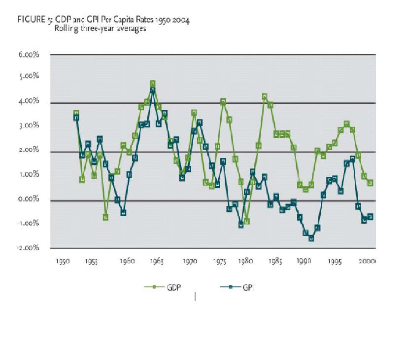 [GDP+vs+Genuine+Progress+Indicator.JPG]
