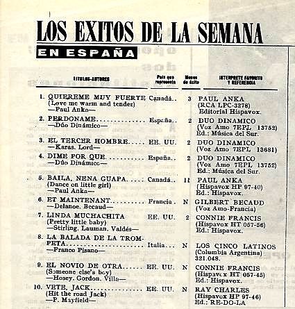 Lista de éxitos 1962 en España