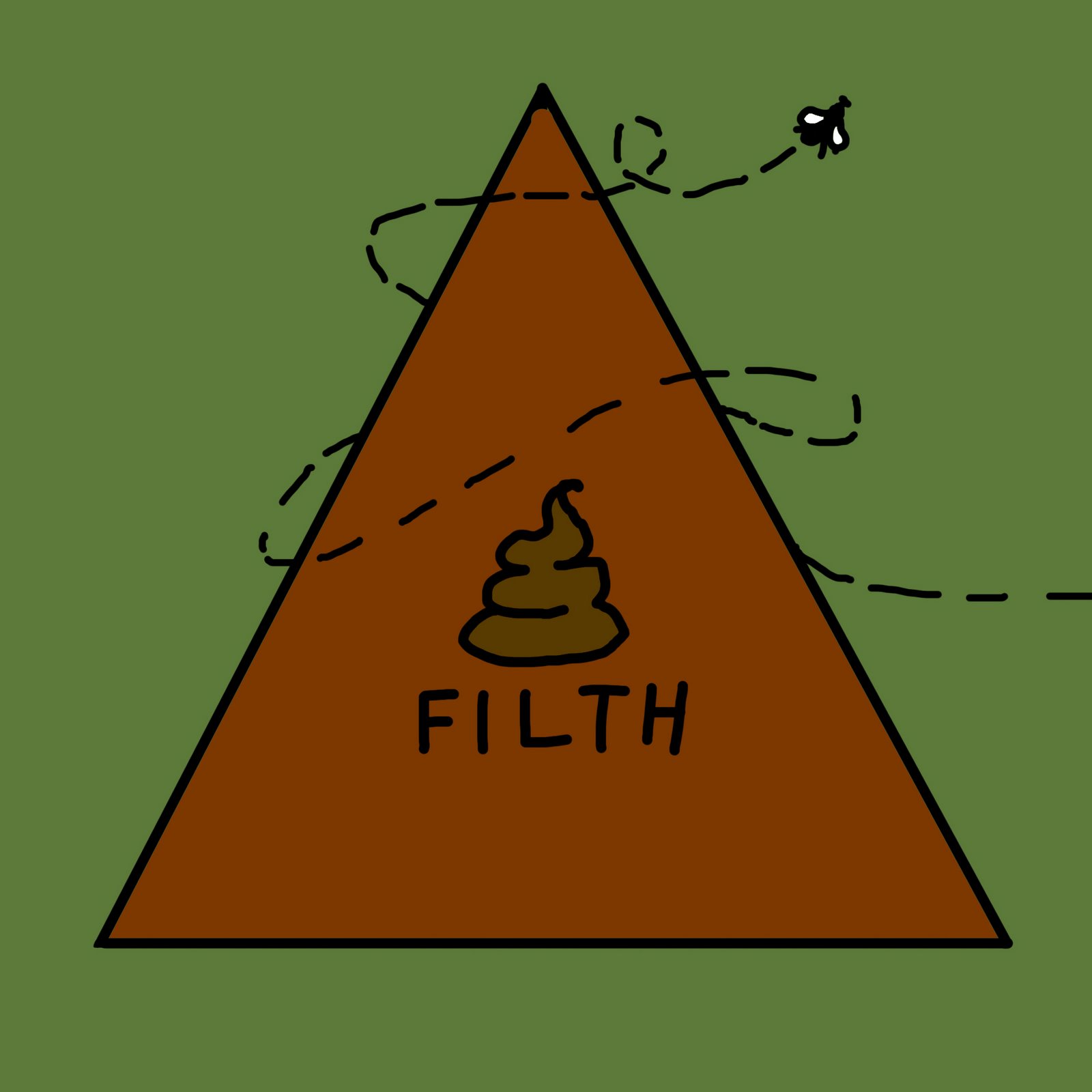 [fly+food+pyramid.jpg]