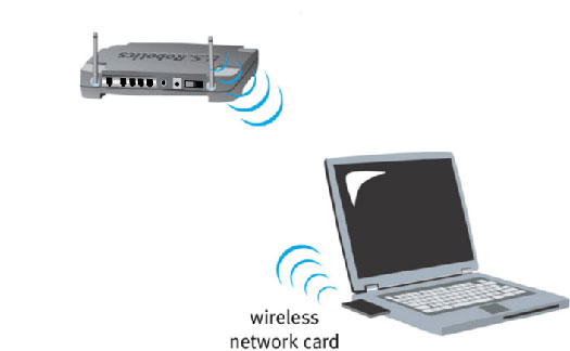 [9106-wireless-connection1.jpg]