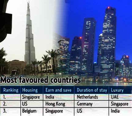 Most luxurious lifestyle for expatriates