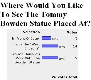 [tommy+bowden+poll2.JPG]