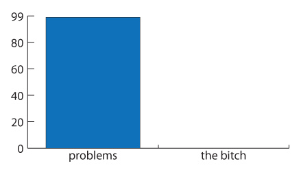 [99+problems+chart+graph.jpg]