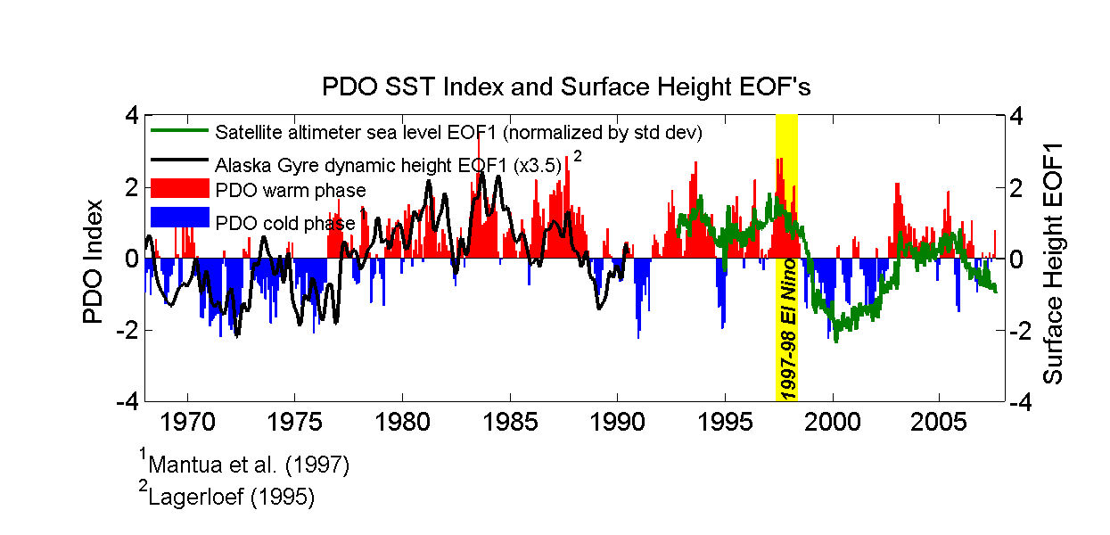 [pdo_fig1.png]