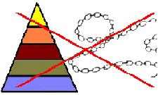 No es Pirámide, No es cadena..