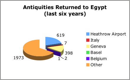 [egypt_returns_chart.png]