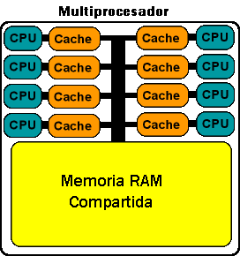 [multiprocesadores.gif]