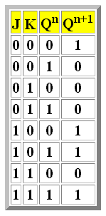 [tabla_de_secuencias_propiedades_flip-flop_J-K.png]