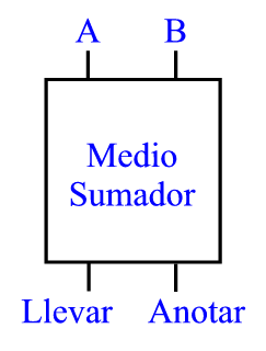 [bloque_medio-sumador.png]