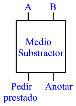 [bloque_medio-substractor.png]