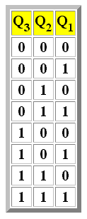 [tabla_de_secuencias_contador_binario_ascendente.png]