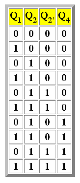 [tabla_de_secuencias_contador_1-2-2'-4.png]