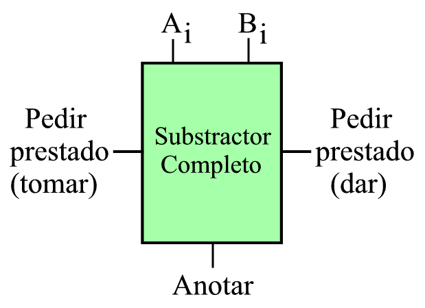 [simbolo_substractor_completo.png]