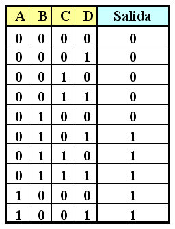 [tabla_de_verdad_circuito_con_redundancias.PNG]