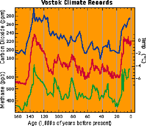 [climate+history.jpg]