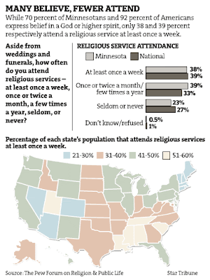 Map of U.S. states labeling church attendance