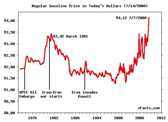 [zFacts-Gasoline-Price.png]