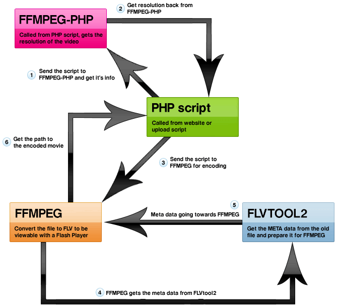 [diagrama_flujo_php_youtube.gif]