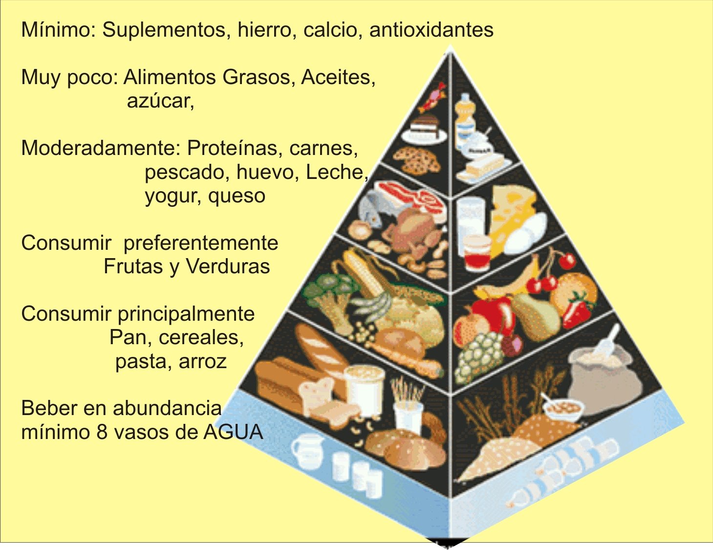 [pirámide+Alimentaria.jpg]