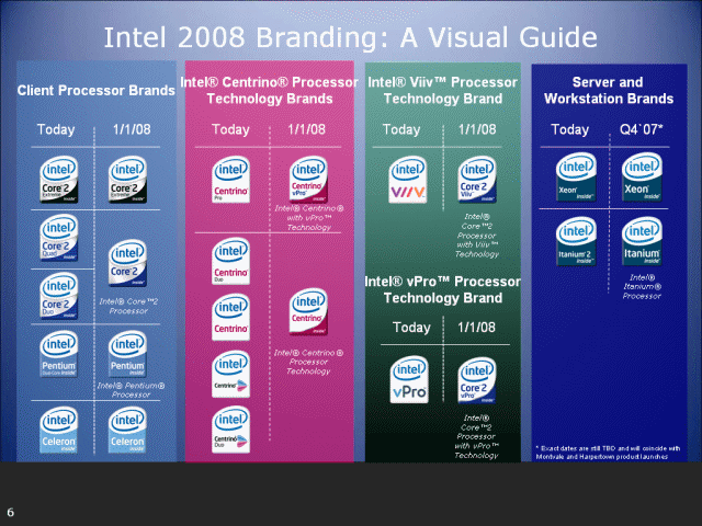 [intel+brand+changes+2008.png]