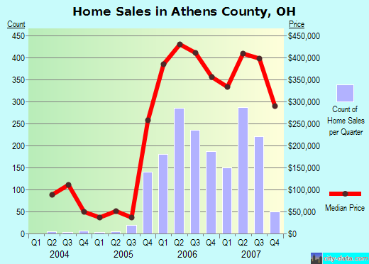 [Athens+County+OH.png]