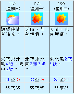 [7dayforecast.png]